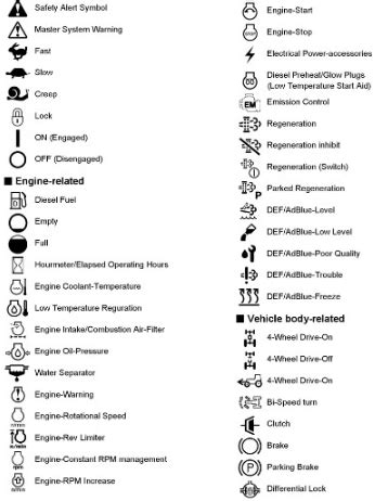 bob cat skid steer dashboard light meaning|bobcat oil warning light symbols.